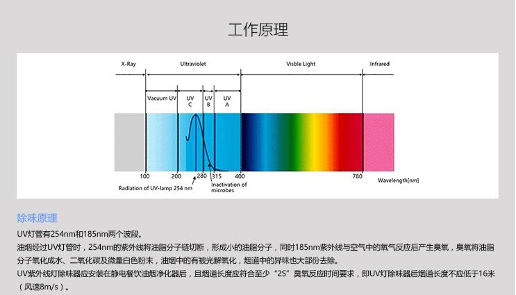 UV除味系列1.jpg